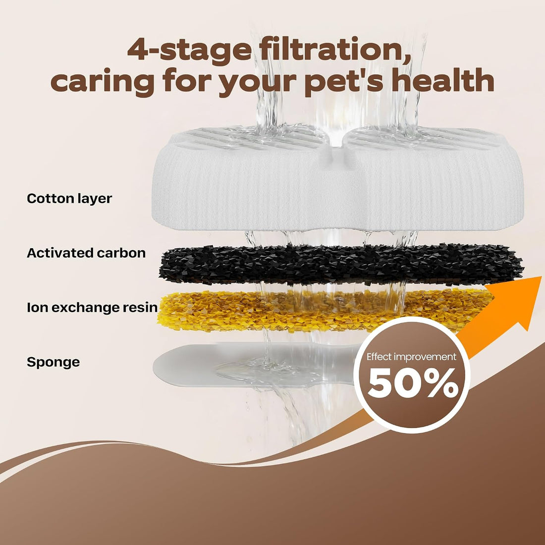 GROOKPET Pet Fountain Filter Replacement