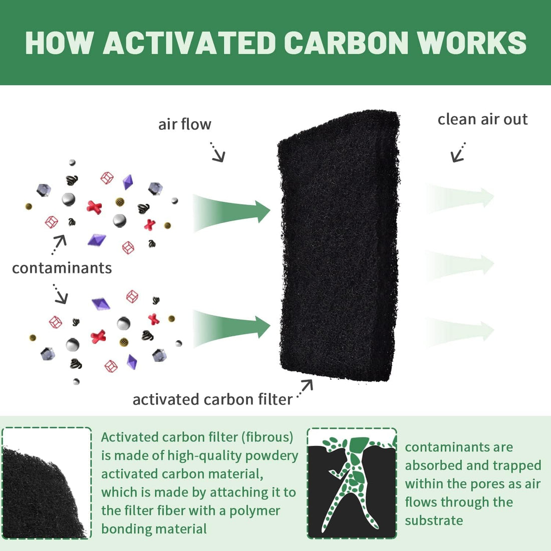 Cat Litter Box Replacement Filters Compatible with Secret Litter Box
