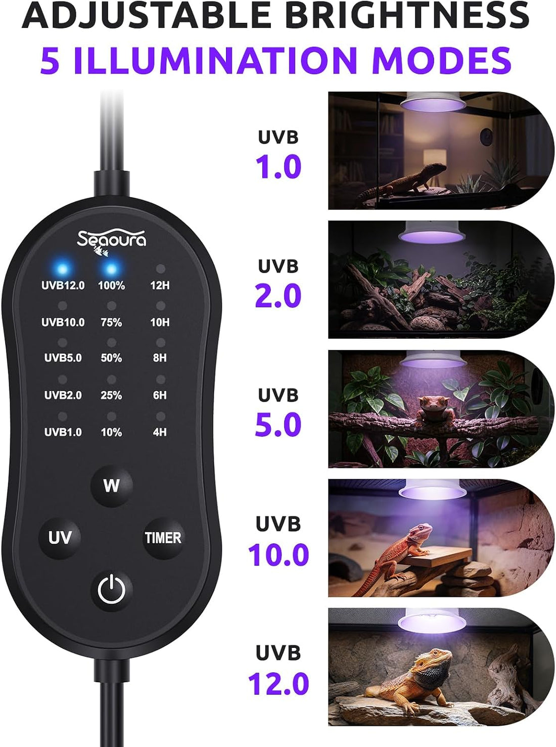 SEAOURA UVB Light for Reptiles with Dimming