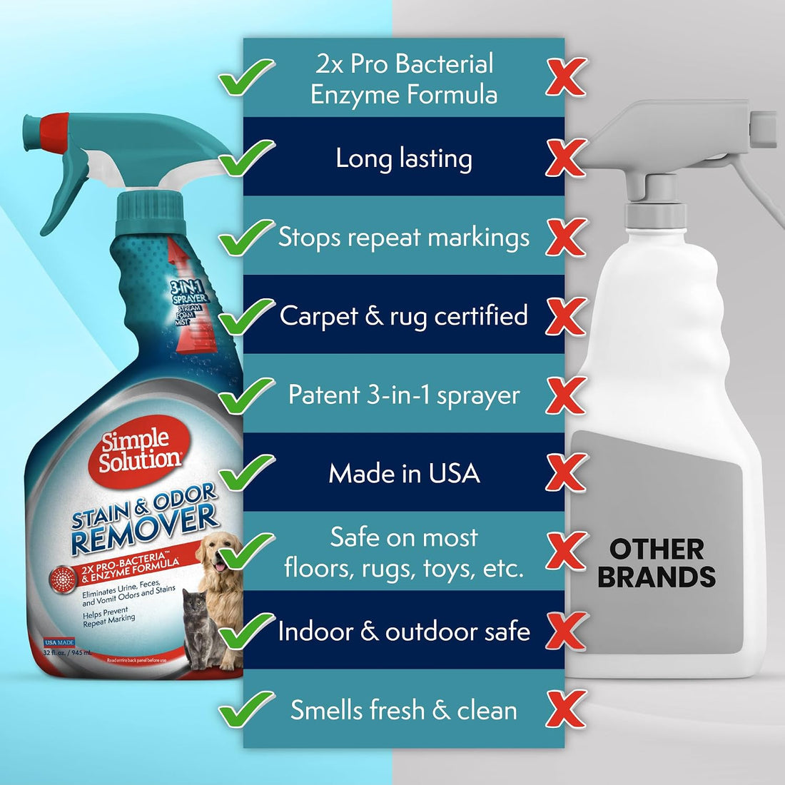 Simple Solution Stain & Odor Eliminator for Pets
