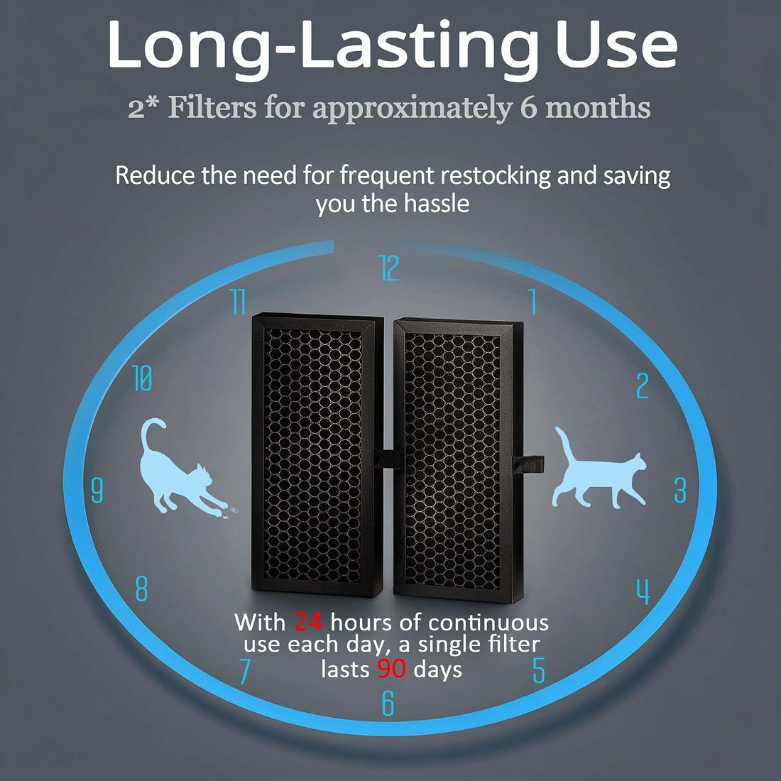 2PCS Activated Carbon Filter for Neakasa Airstep, Odor Removal