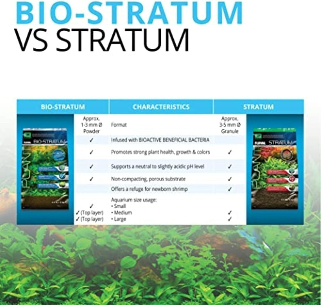 Fluval 12696 Volcanic Soil Bio Stratum for Planted Tanks, 4.4 lbs.