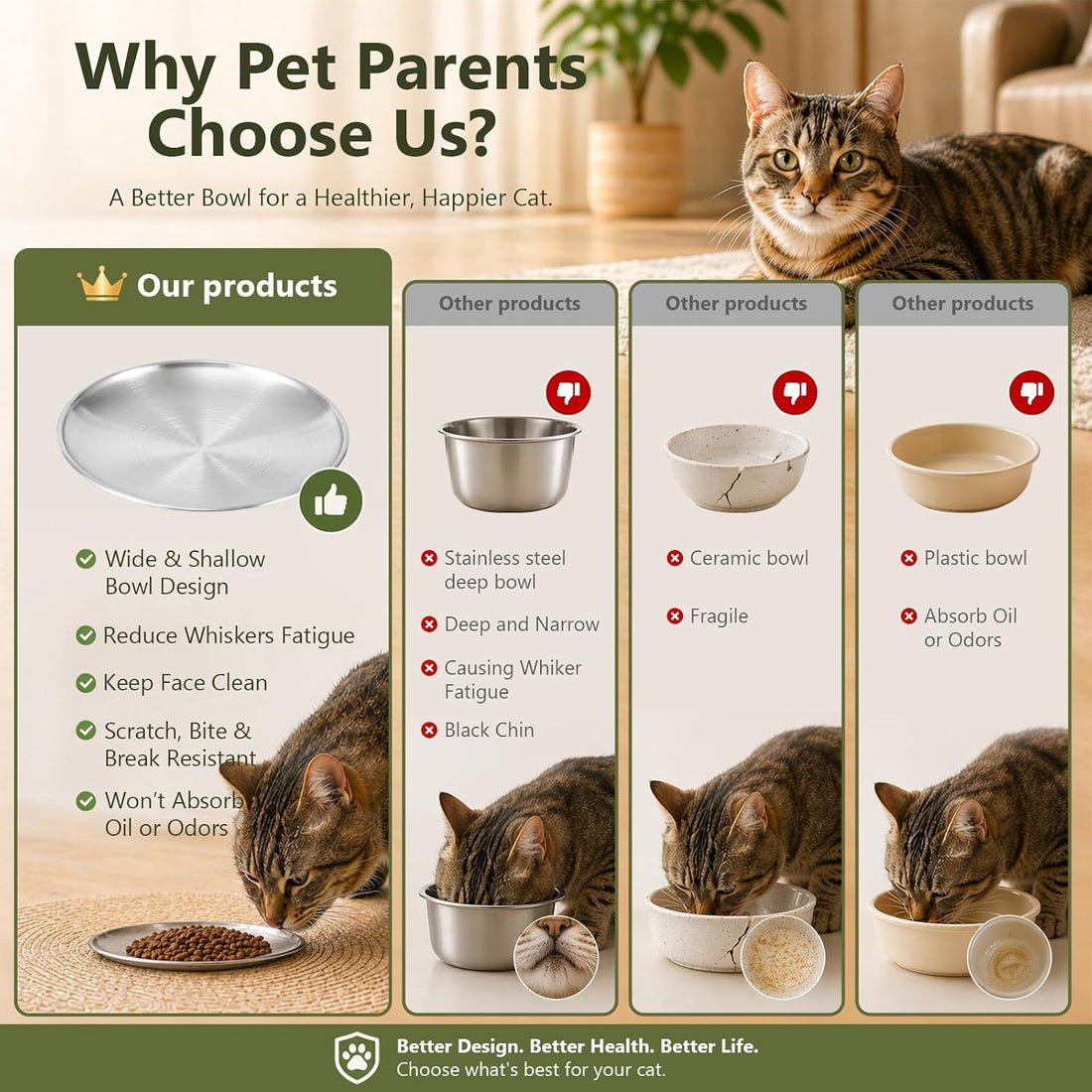 ChefBee Stainless Steel Cat Bowls