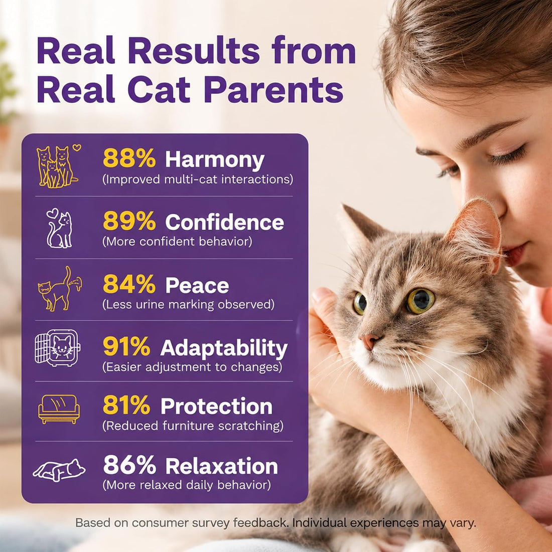 TopSum Cat Calming Pheromone Diffuser