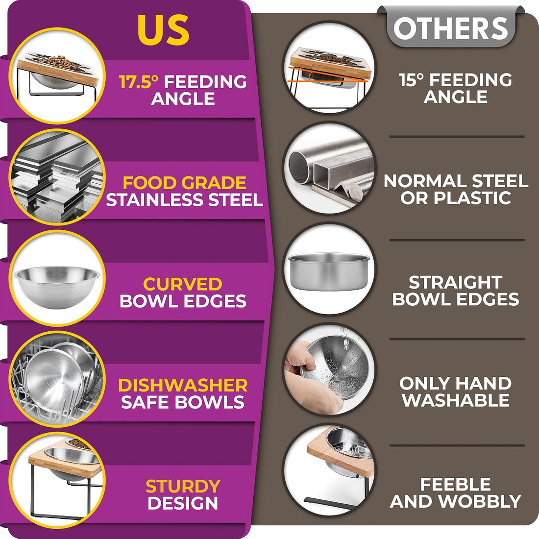 Raised cat Bowls for Indoor Cats by WinTruffles, Elevated cat Bowls