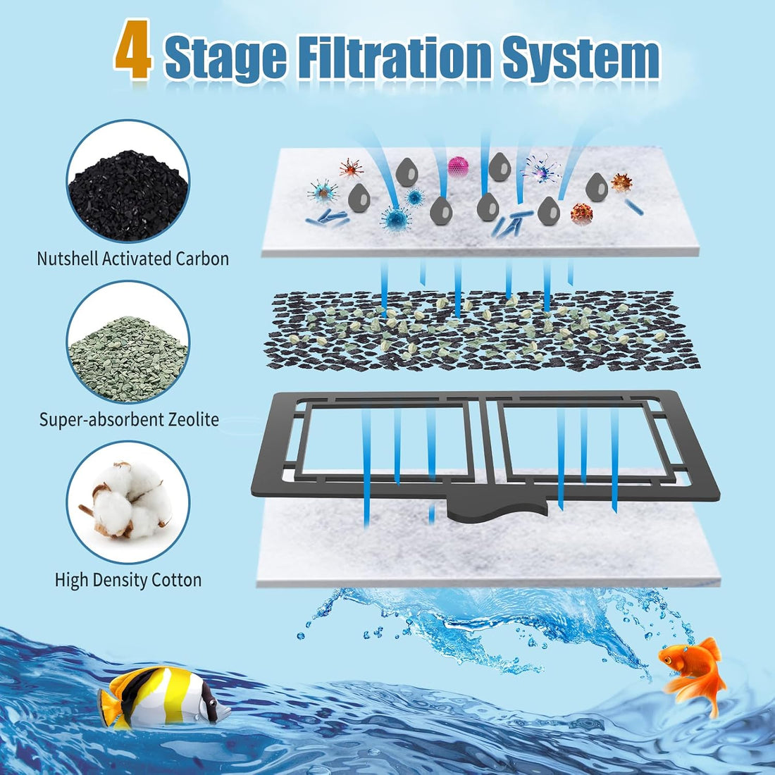 8 Pack Filter Cartridges for Filter