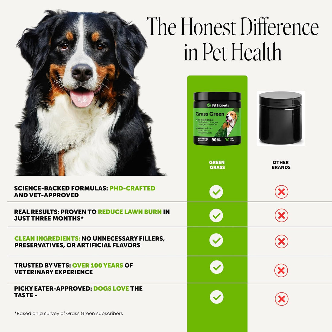 Pet Honesty Grass Green Dog Urine Neutralizer for Lawn, Duck, 90ct