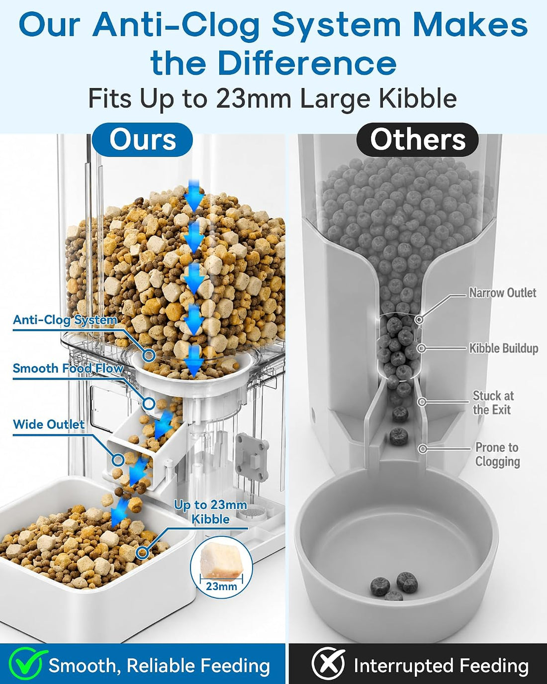 Gwozn Automatic Dog Feeder Large Breed