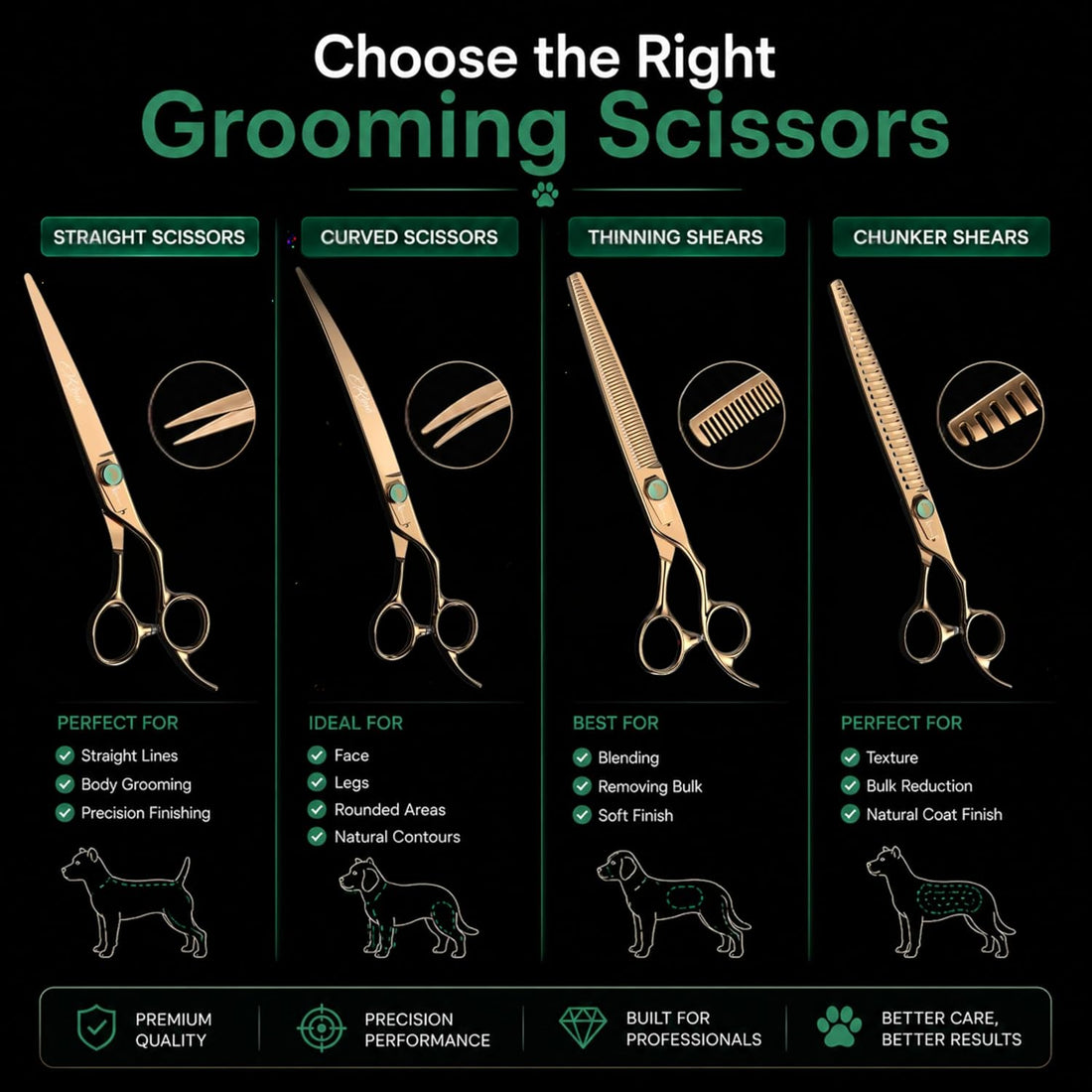 Kenchii Rose Dog Grooming Scissors 7in Curved, Micro-Serrated