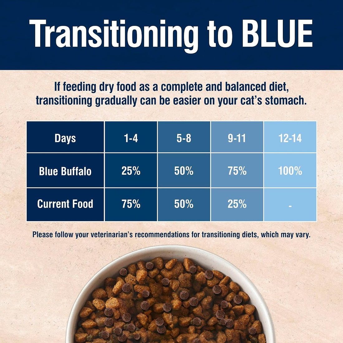 Blue Buffalo True Solutions Weight Control Chicken Dry Cat Food, 11 lb