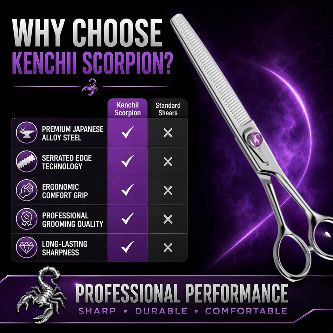 Kenchii Scorpion Dog Grooming Shears