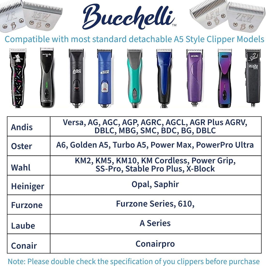 Bucchelli Detachable A Series Wide 30 Blades for Dog Grooming Cuts