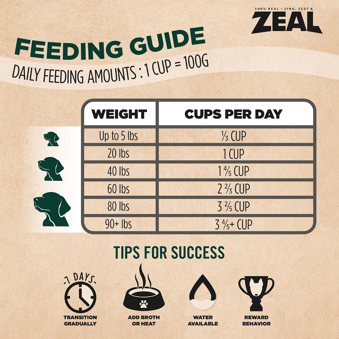 ZEAL Canada Air-Dried Salmon & Duck Recipe for Dogs