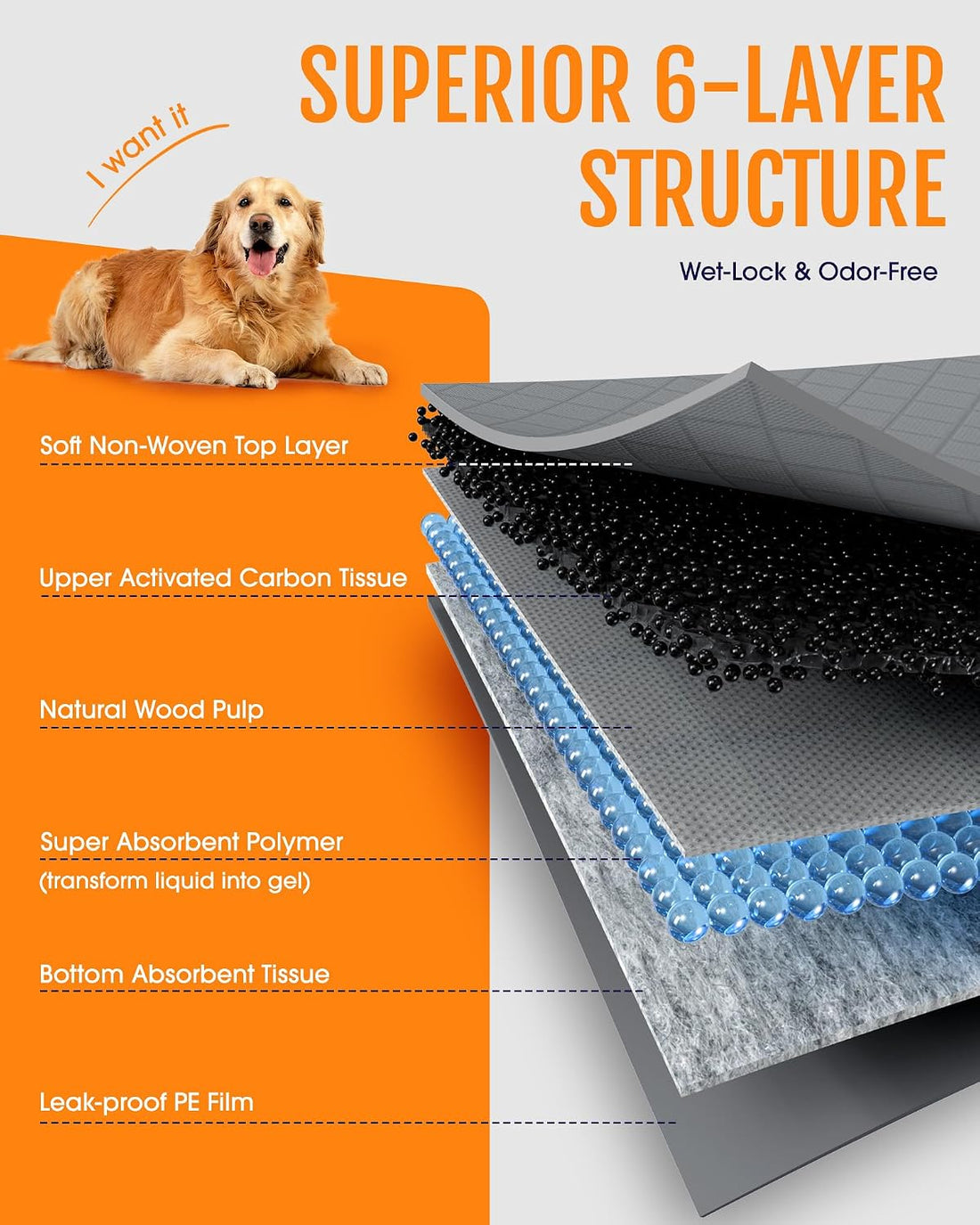 Powools Charcoal Puppy Pads for Dogs, 34 x 28 in, 6-Layer, 100-Pack
