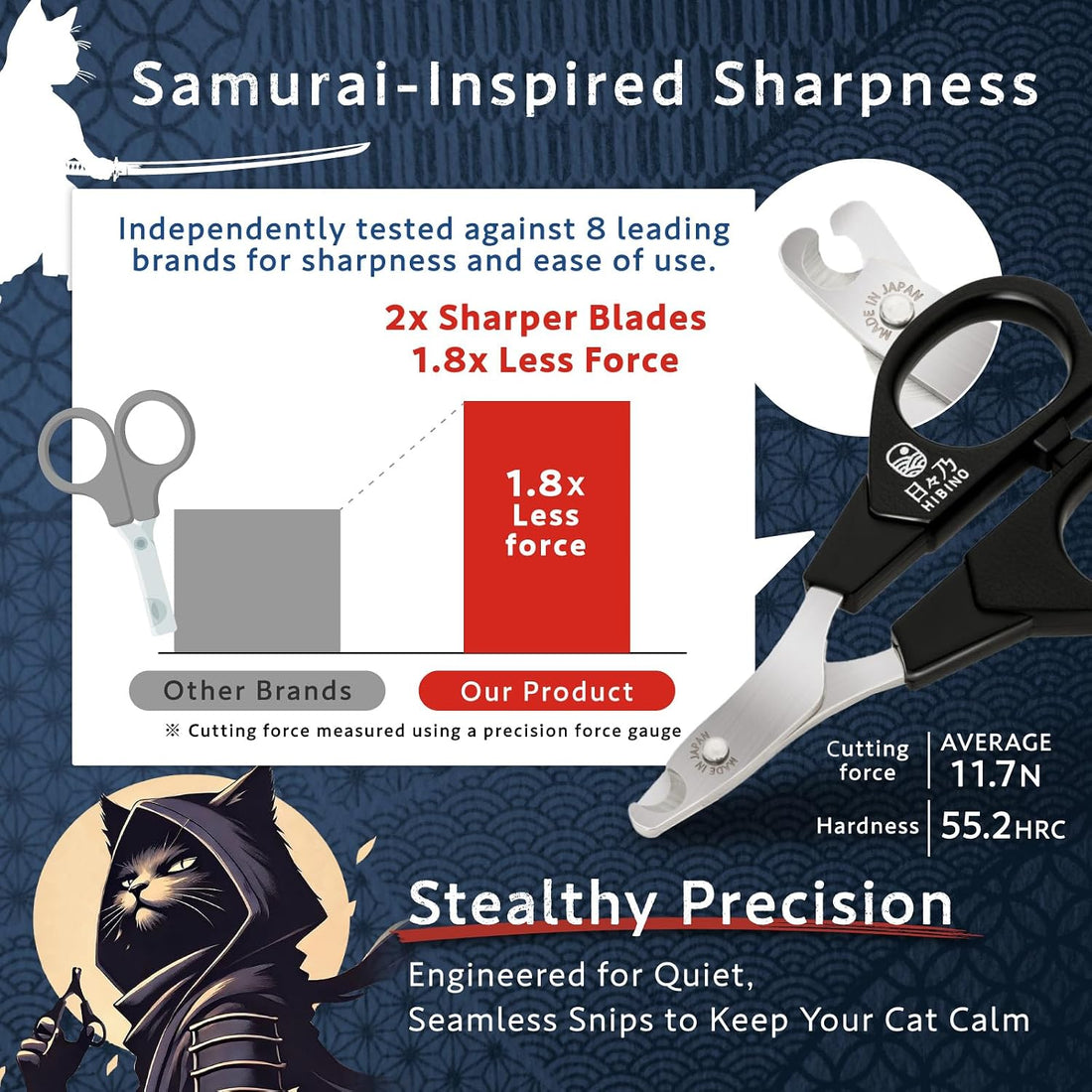 HIBINO Samurai-Grade Cat Nail Clippers | Quiet Precision Trimmer