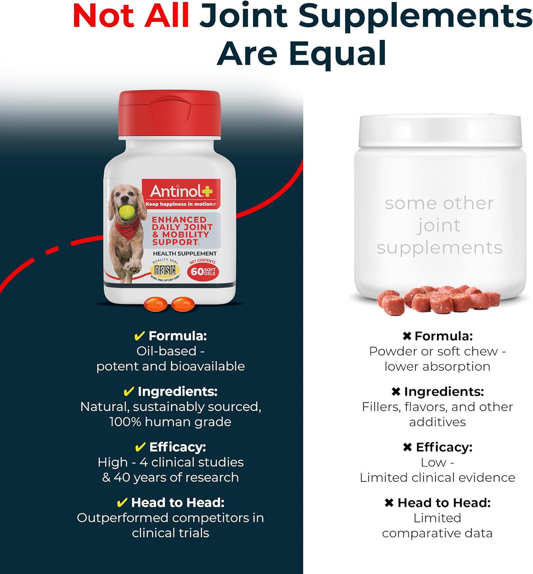 Antinol Plus Mobility Hip & Joint Supplement for Dogs, 120 Soft Gels
