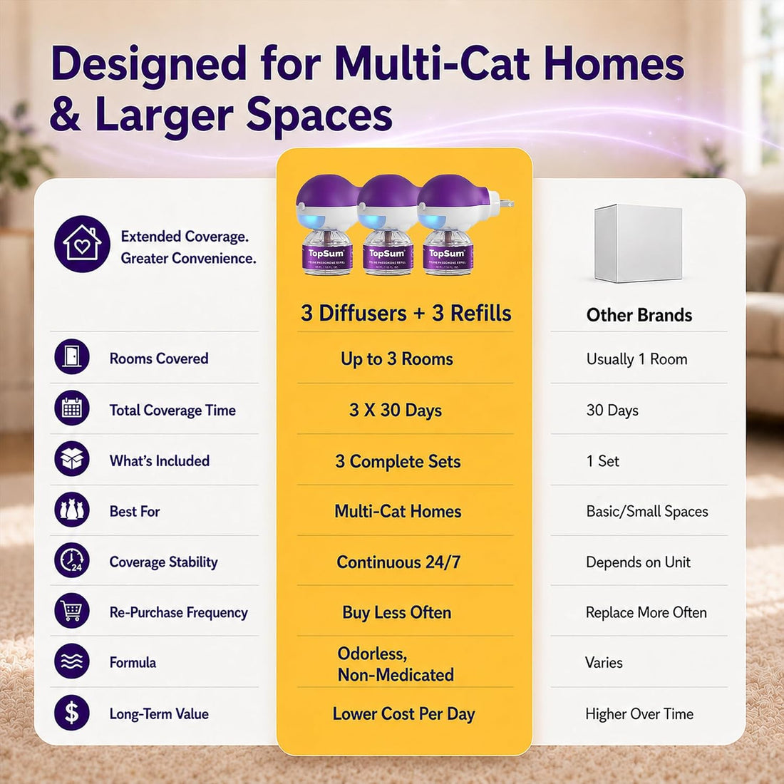 TopSum Cat Calming Pheromone Diffuser