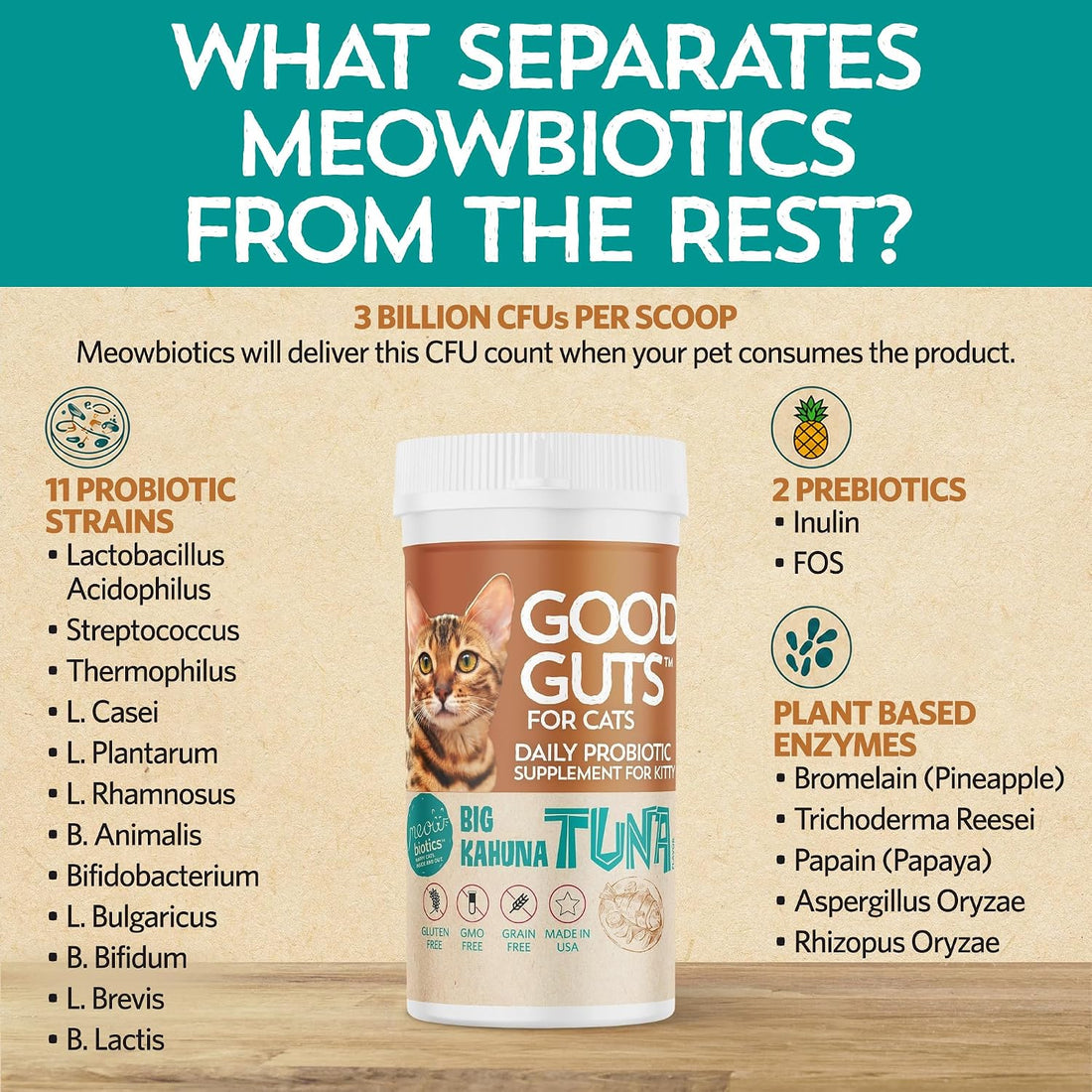 Meowbiotics Good Guts for Cats Probiotic Powder, 11 Probiotic Strains
