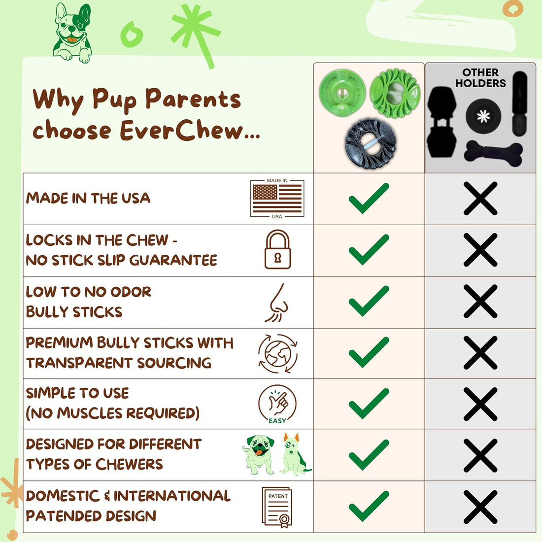 Low-Odor Bully Sticks for Dogs, 6" 100% Beef Refill Pack, Thick 10 Ct
