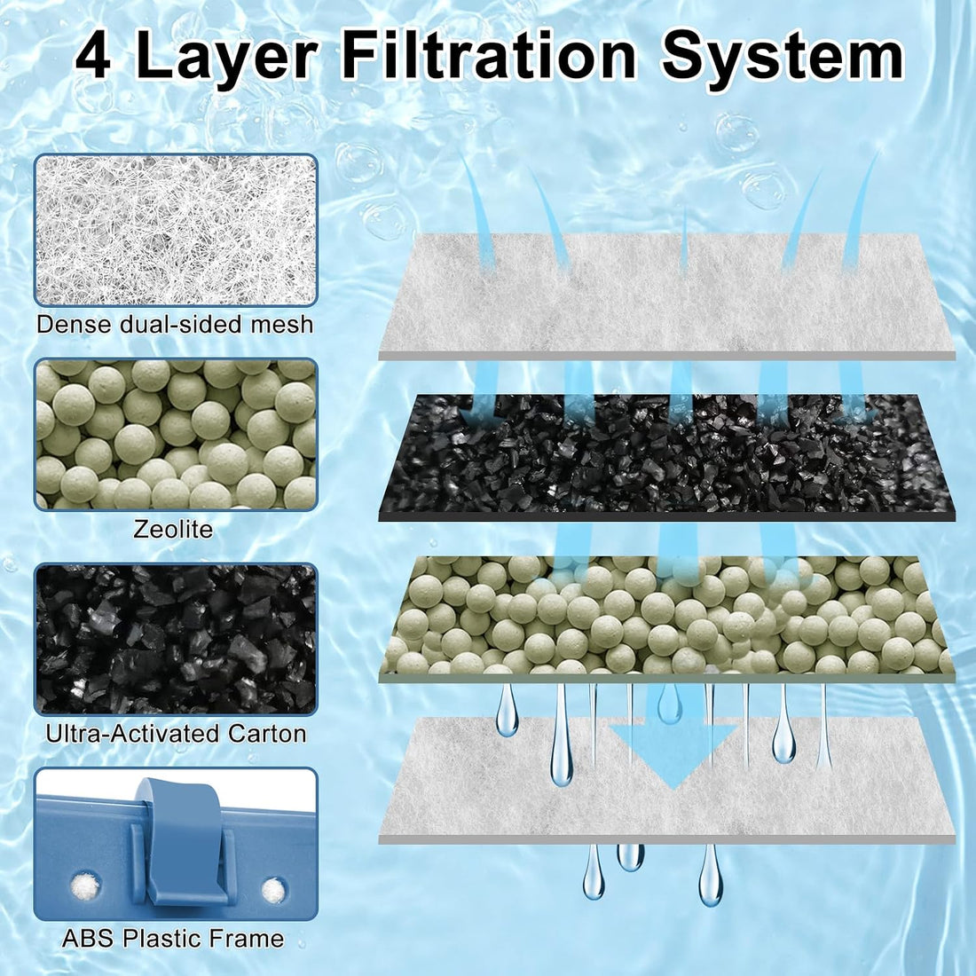 6 Pack Filter Cartridge Compatible with Whisper Bio-Bag Filters