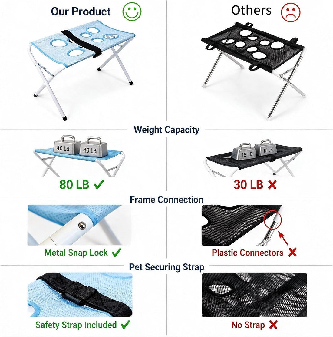 Dog Bath Hammock Table with Stand for Small Dogs and Cats