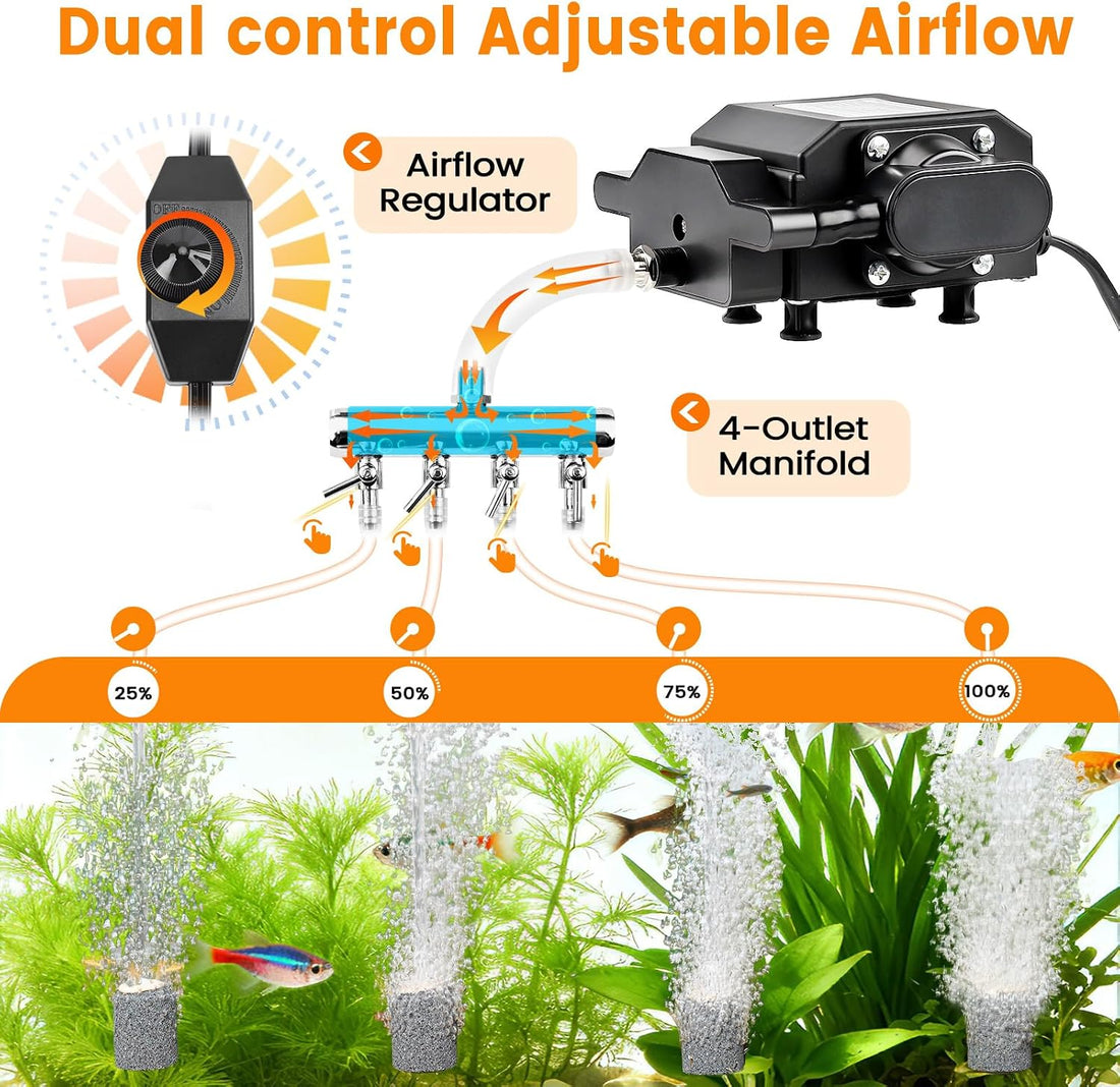 AQQA Aquarium Air Pump, 18W, 400GPH