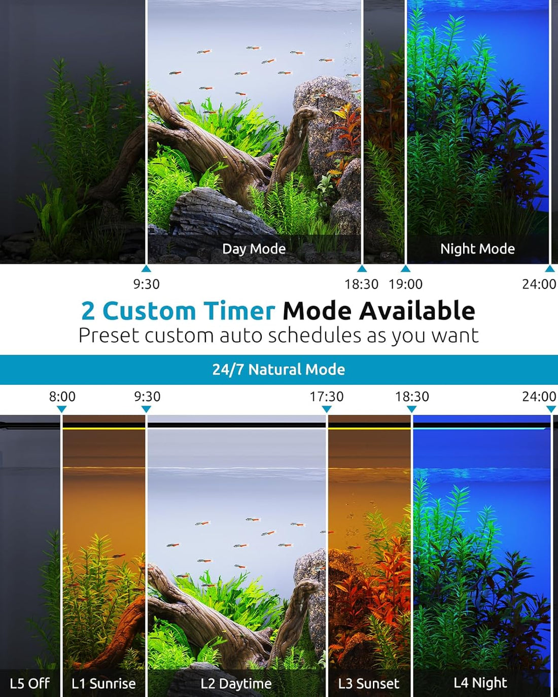 SEAOURA Aquarium Planted Light with 24/7 Timer for 48-54in Fish Tank