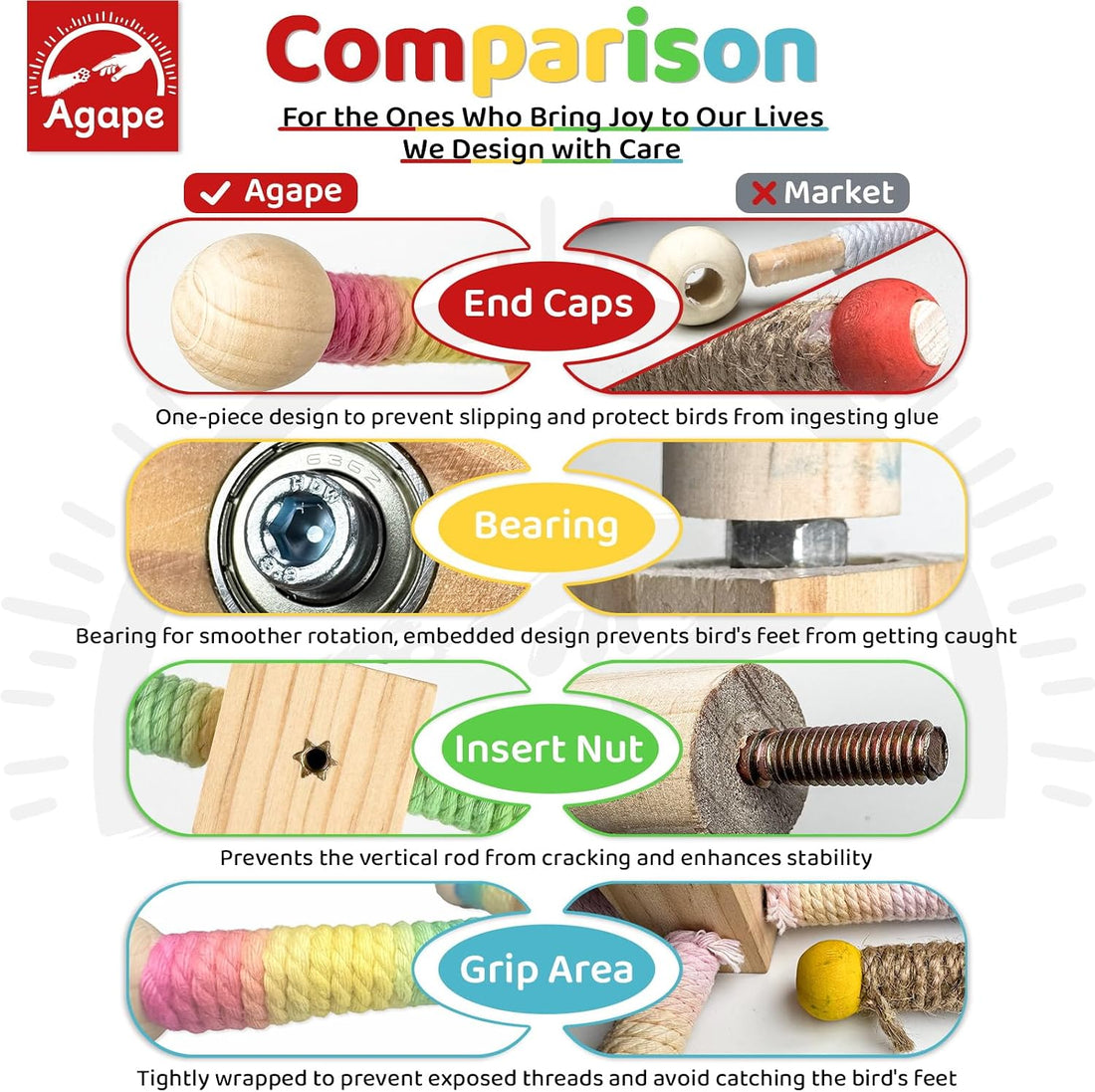Agape 360° Rotating Bird Perch Stand, Wooden Parrot Exercise Toy
