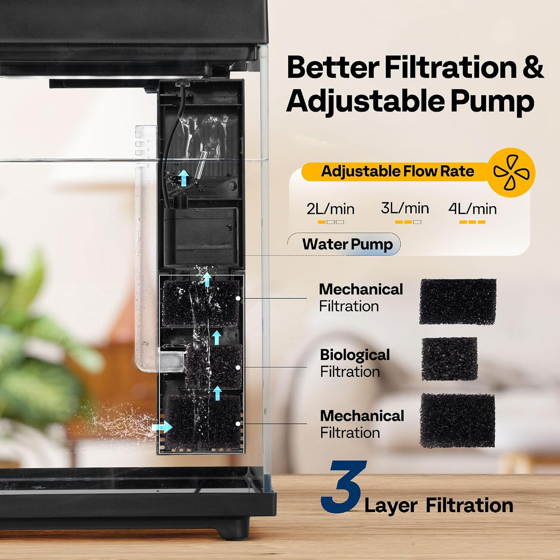VIVOHOME 2 Gallon Smart Fish Tank with APP Control and Auto Feeder
