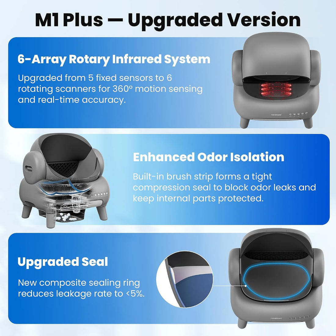 Neakasa M1 Plus Self-Cleaning Litter Box Bundle with 2-Year