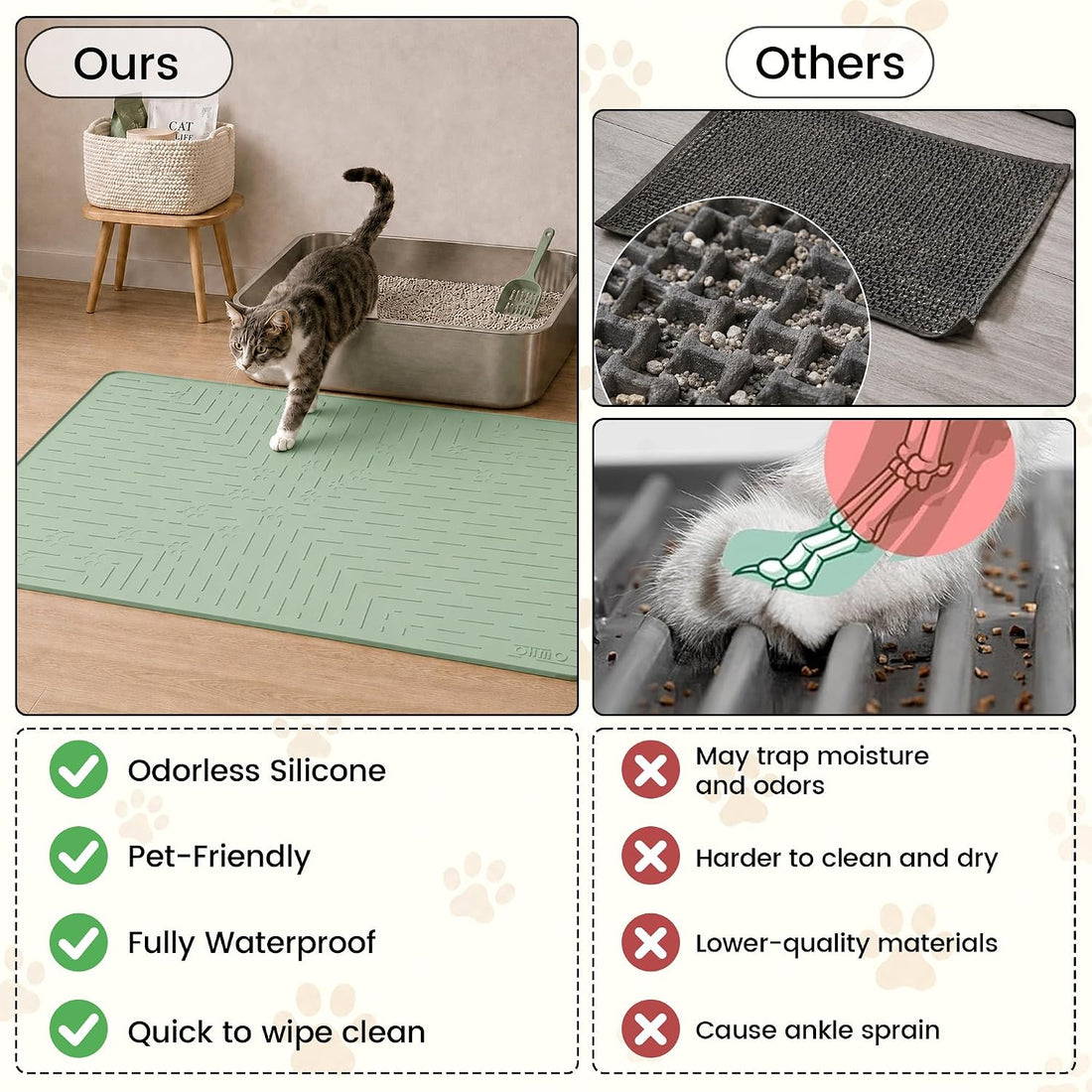 OHMO Cat Litter Mat Large Trapping Mat Premium Silicone Rubber