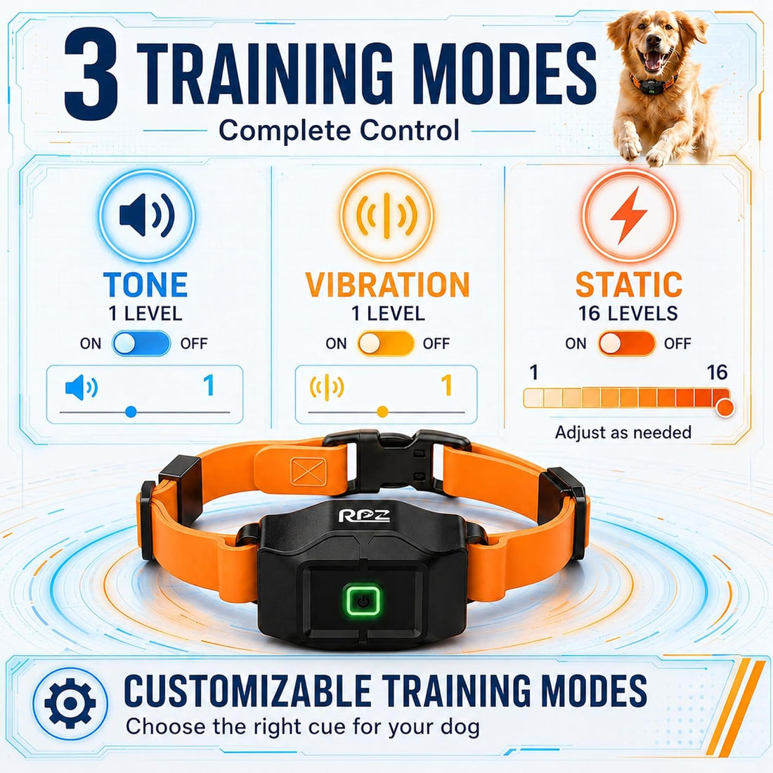 RPZ GPS Wireless Dog Fence System with Free App, No Subscription