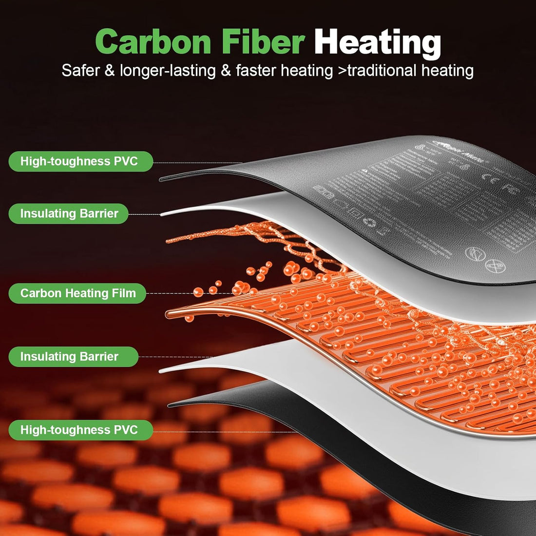 Reptile Heating Pad with Internal Sensor&Thermostat