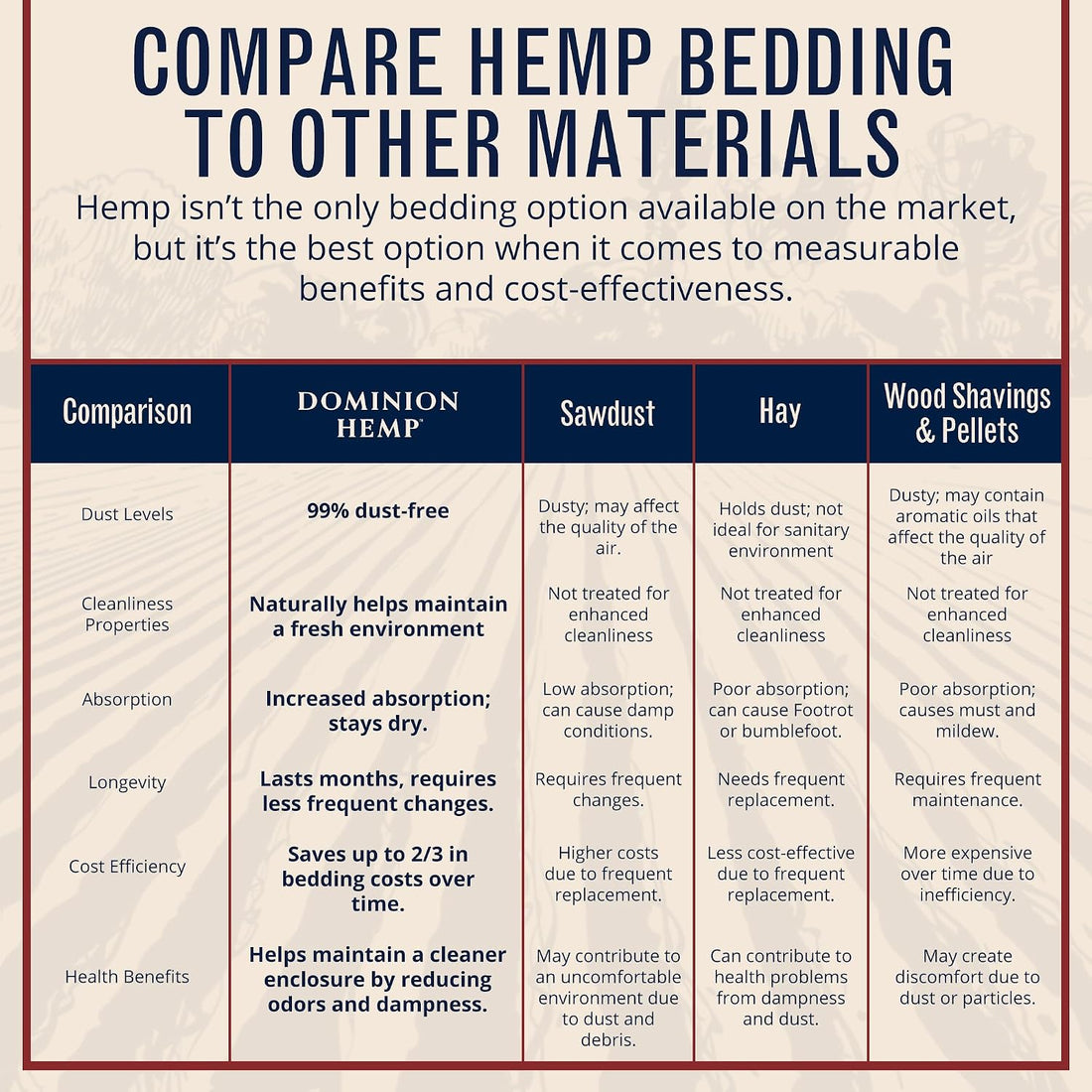 Premium Hemp Bedding for Chicken Coops 285L - 30lbs, 1-Pack