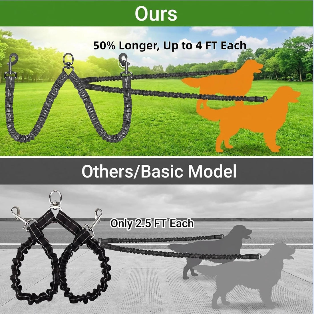 20 FT Dual Retractable Dog Leash(Up to 110 LBs Each)+Poop Bags&Holder