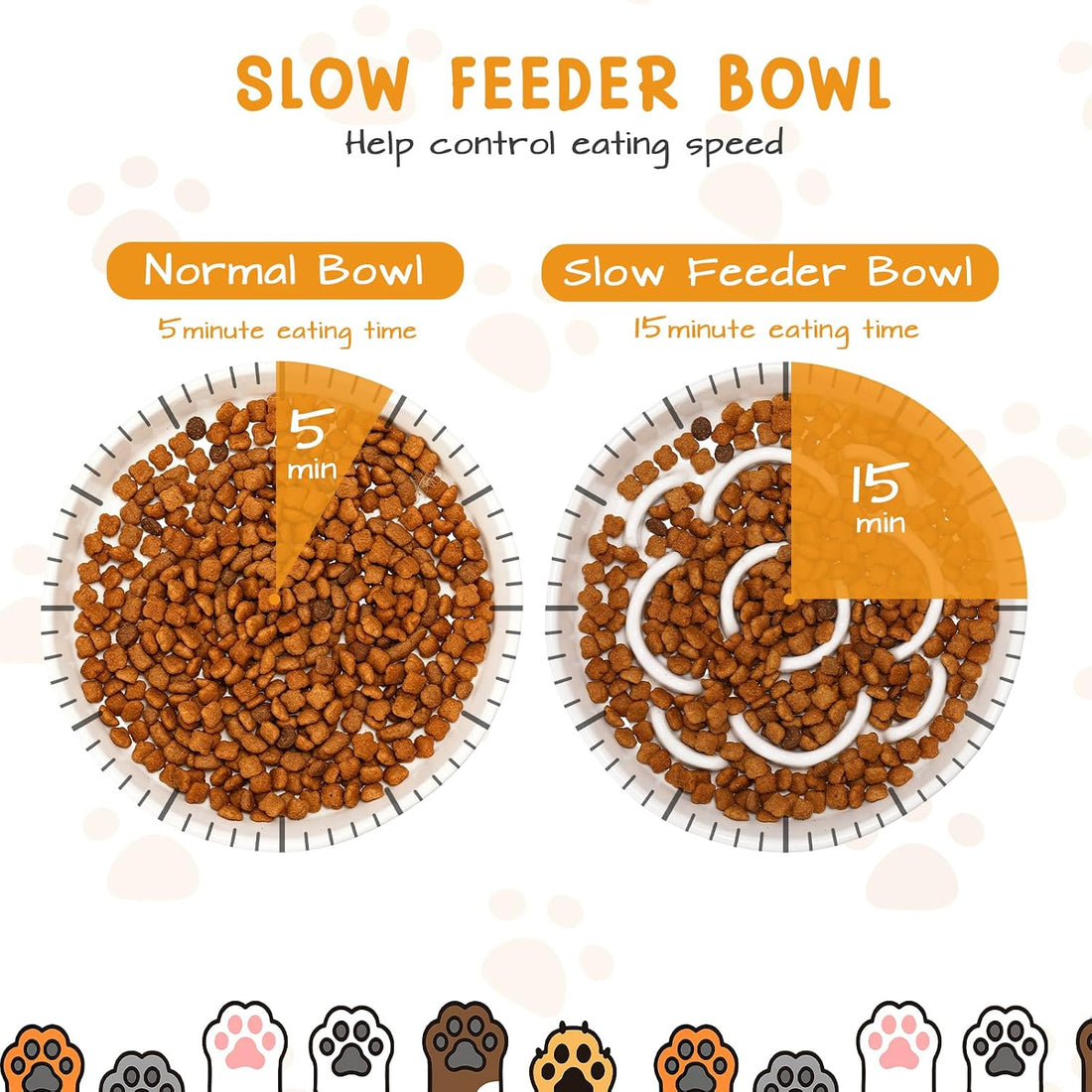 2 Set Raised Slow Feeder Cat Bowl with Stand Ceramic