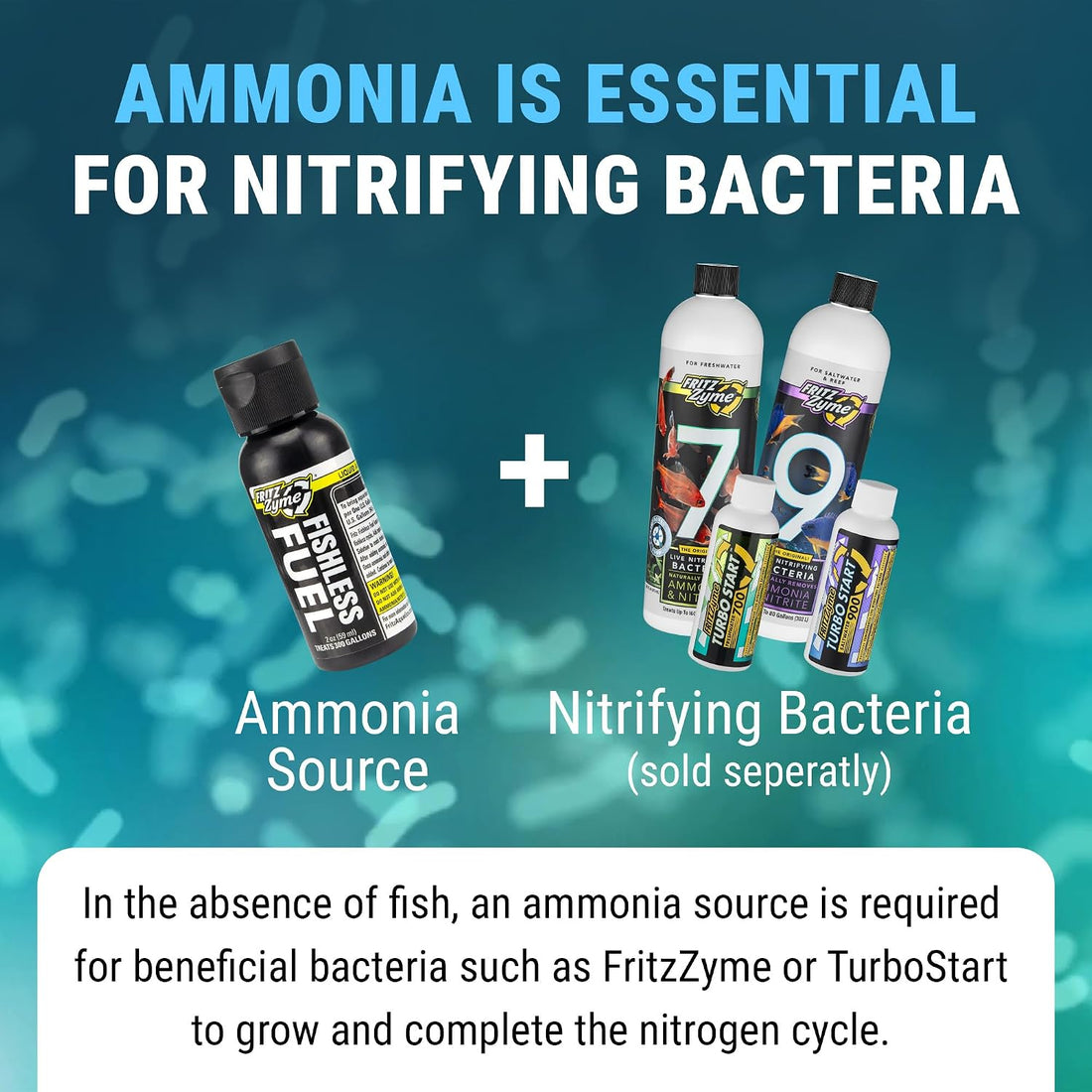 Fritz Fishless Fuel Ammonia Solution for Fishless Aquarium Cycling
