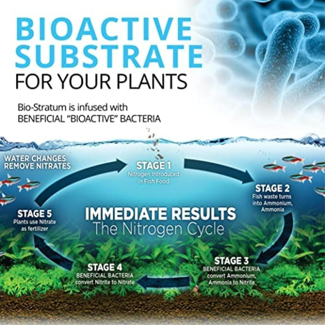 Fluval 12696 Volcanic Soil Bio Stratum for Planted Tanks, 4.4 lbs.