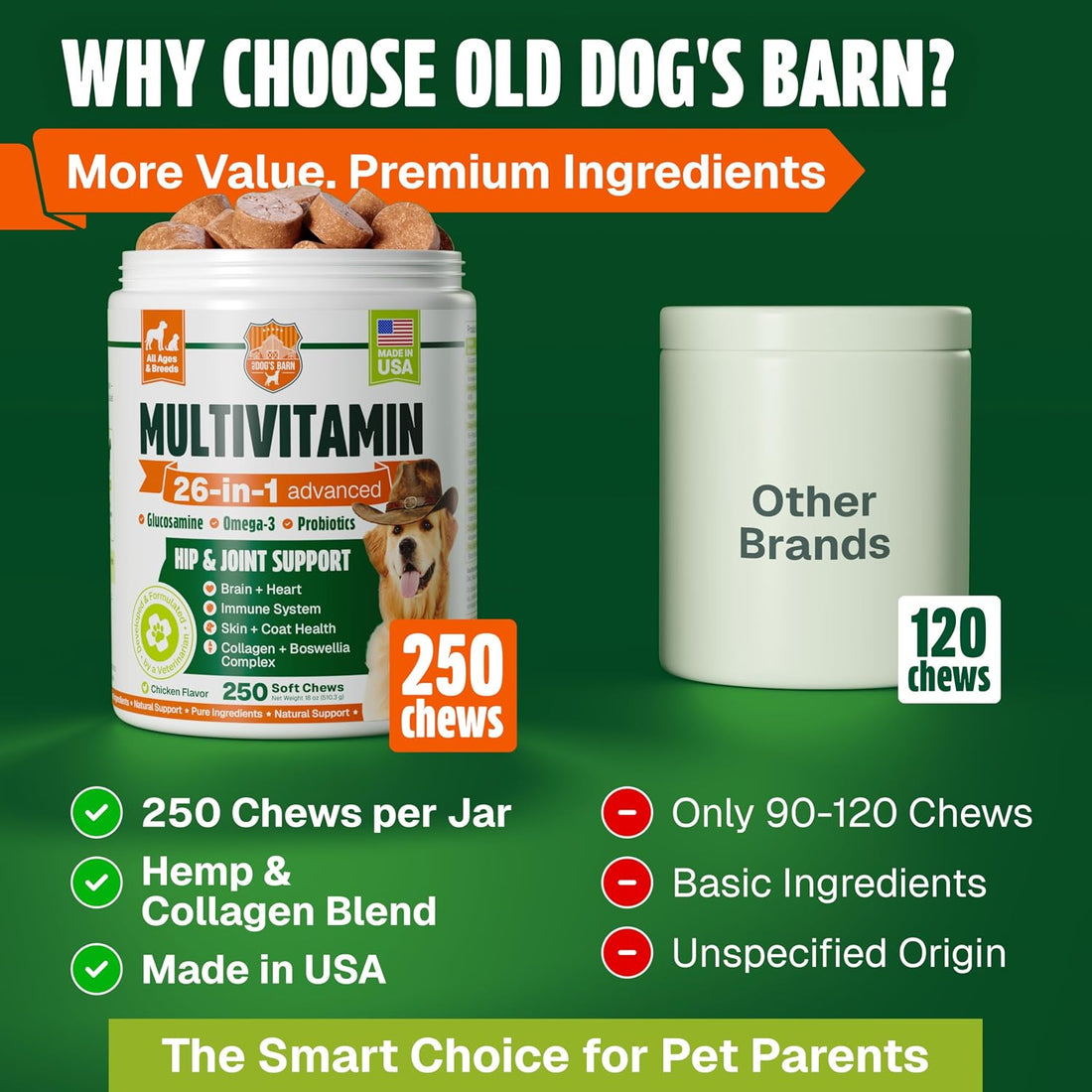 Dog Vitamins and Supplements 250 Chews