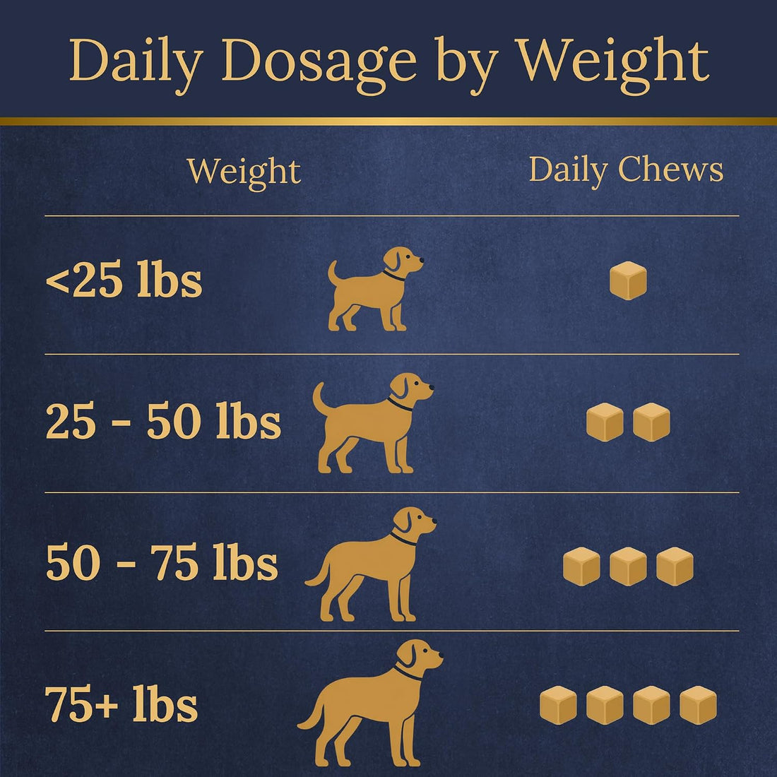 Multivitamins, Balanced Nutrition for Dachshund, 90 Count
