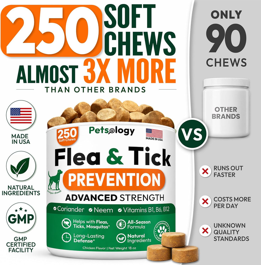 Flea and Tick Prevention for Dogs Pills - 250 Chews