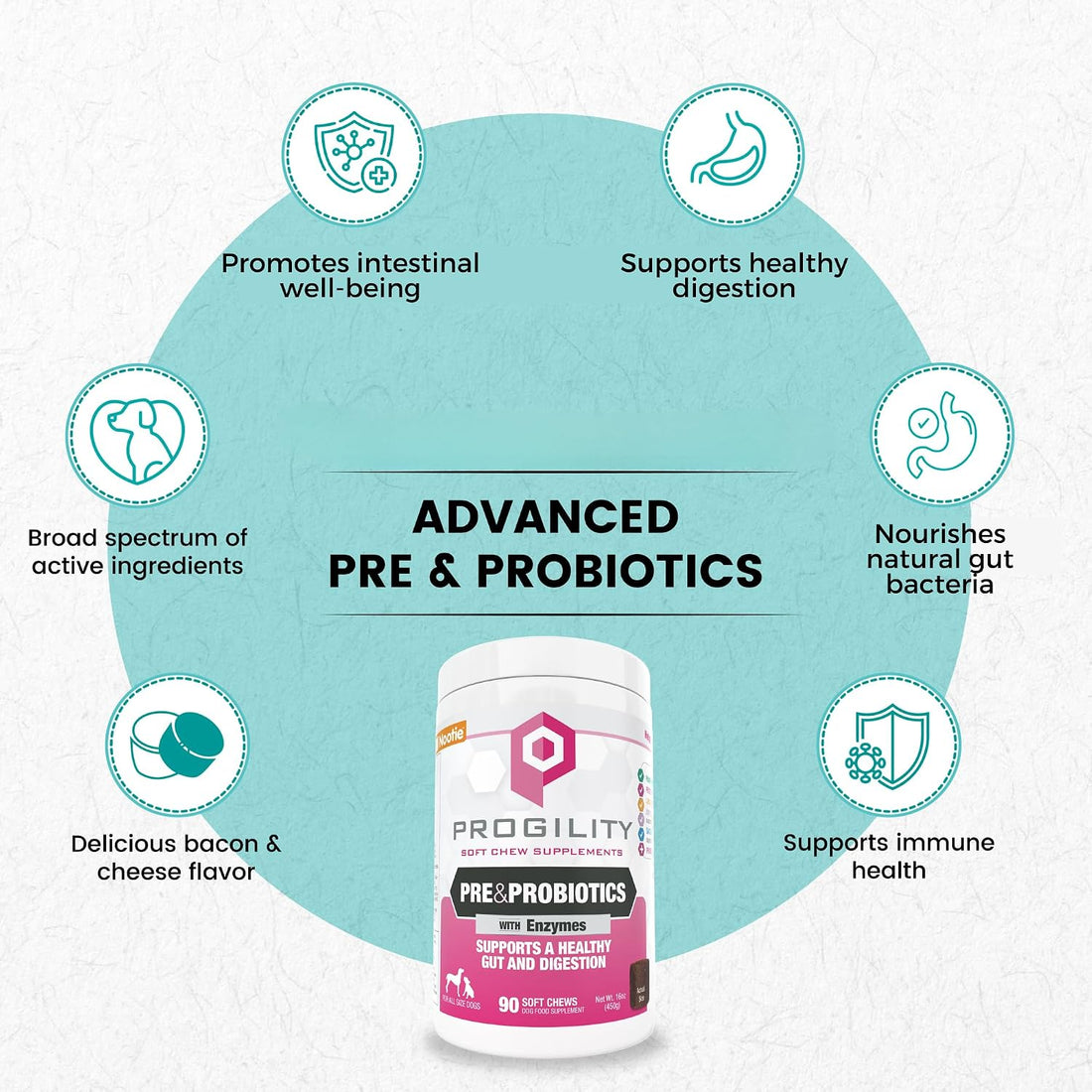 Progility Pre & Probiotics Supplement for Dogs, Digestive Support