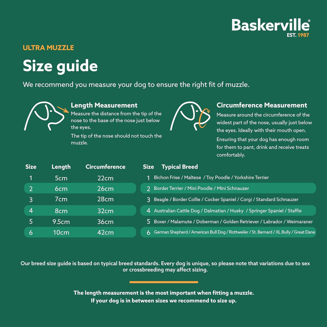 Baskerville ULTRA Dog Muzzle | Size