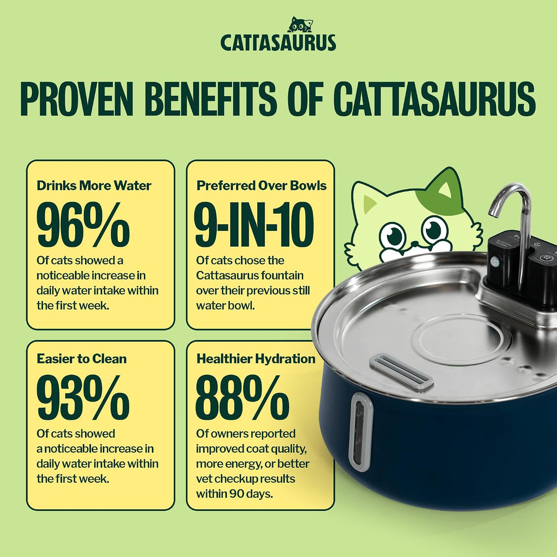 Cattasaurus 135oz Wireless Cat Water Fountain