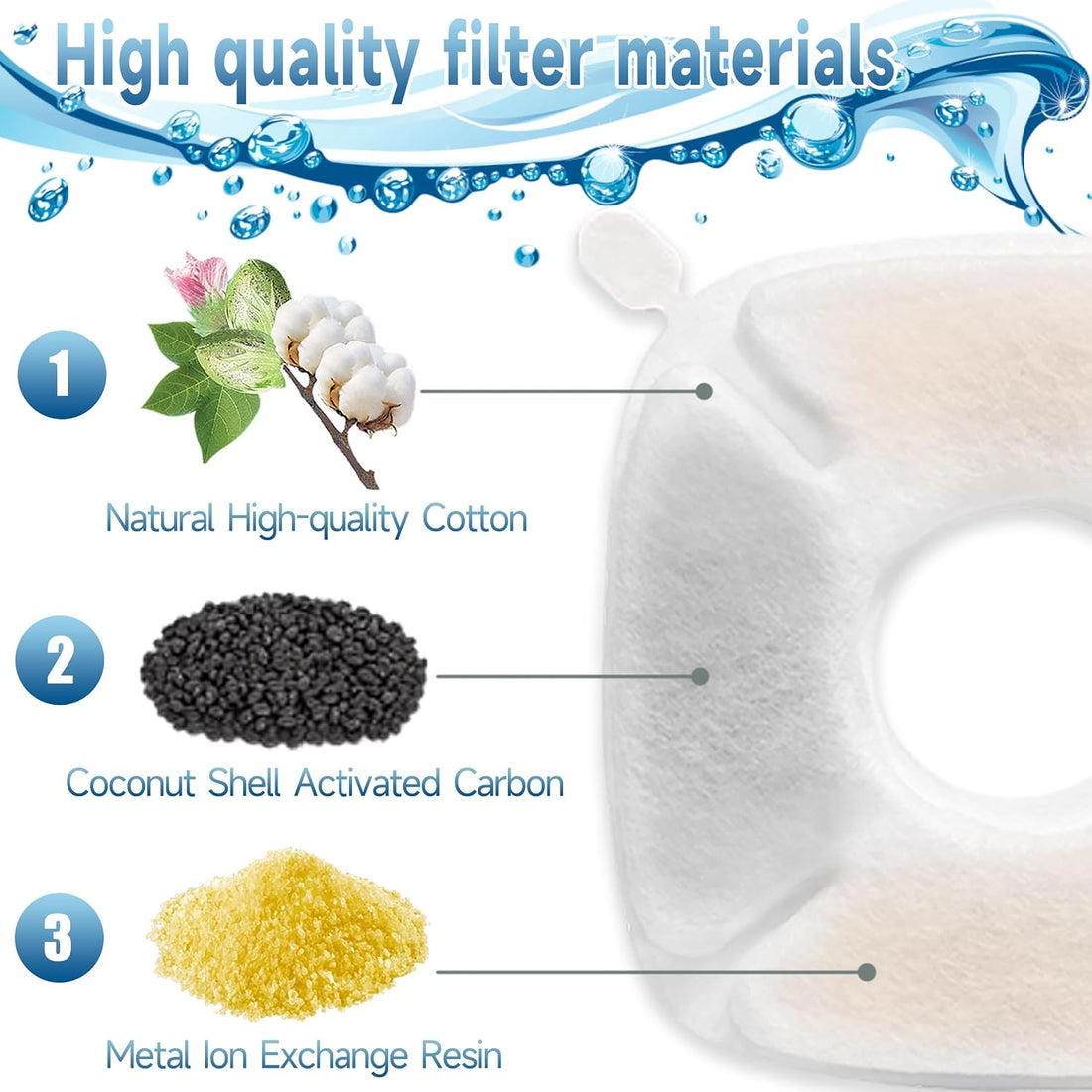 OPISICEN 18 Pcs Cat Fountain Filters Replacement Compatible