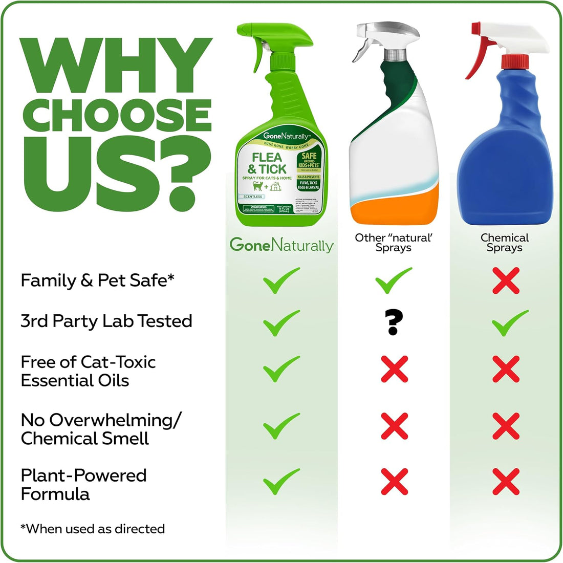 Flea and Tick Spray for Cats & Home