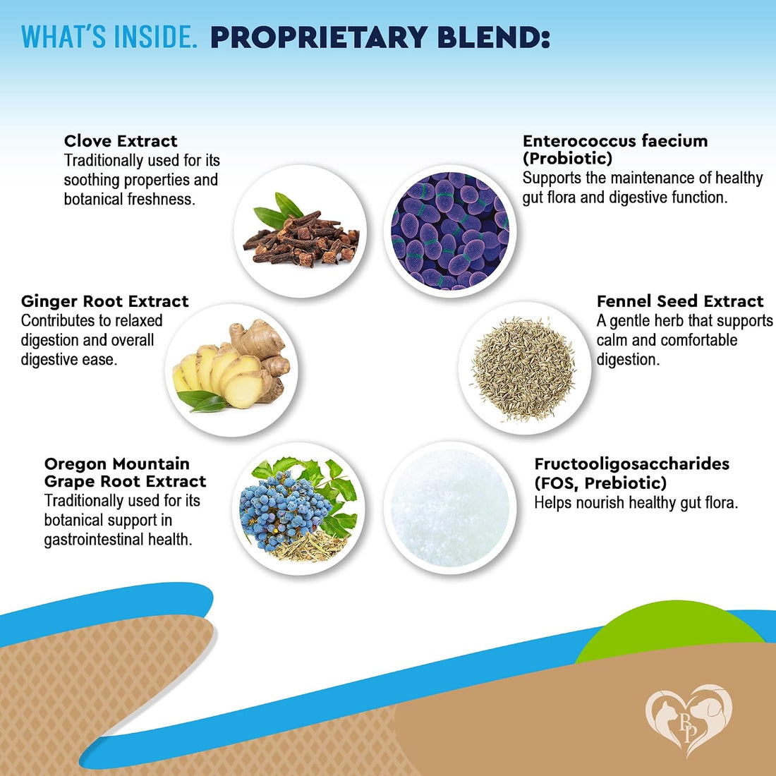 Natural Intestinal Defense for Dogs & Cats