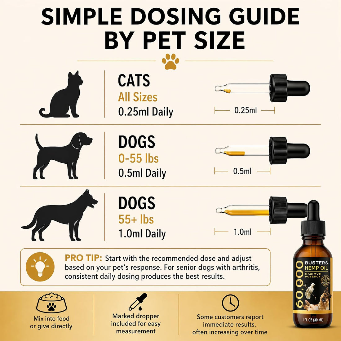 Buster's Hemp Oil for Dogs & Cats, Calm, Joint, Coat, 2-Pack 60ml