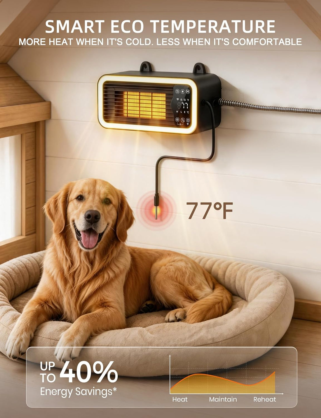 1200W WiFi Dog House Heater for Kennel with Thermostat, App Control