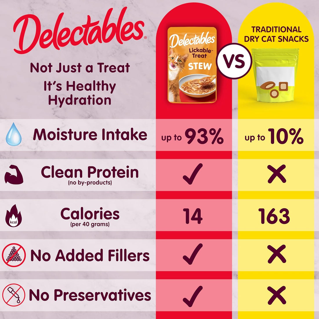 Delectables Lickable Treat Stew Wet Cat Treat & Food Topper